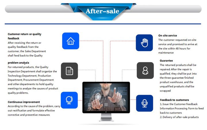 After-sale